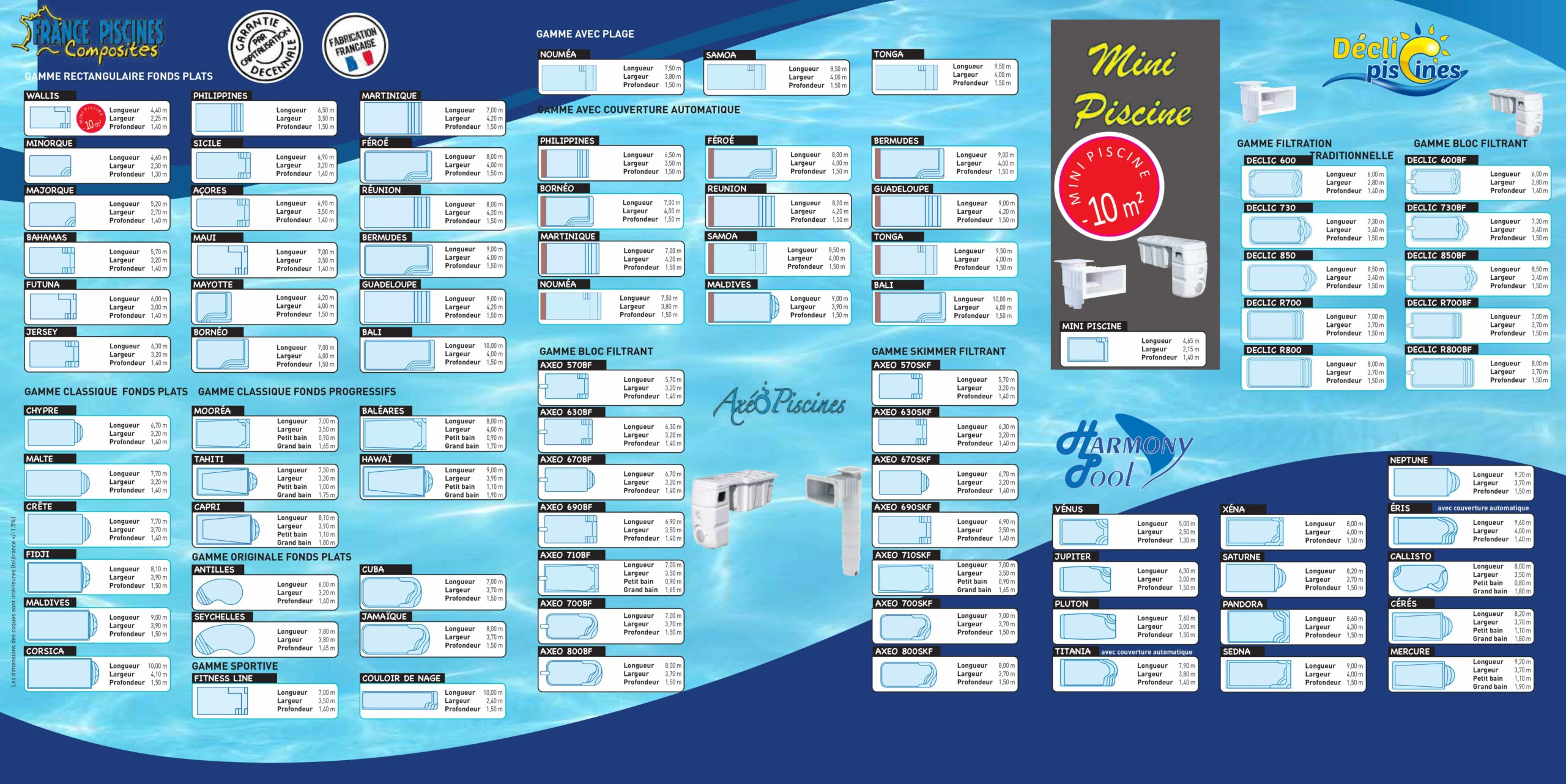 Shell pool models France Piscines Composites